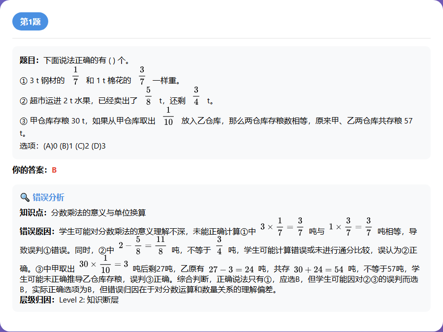 错题透镜真实报告：分数乘法错题原题卡片，含题面、学生答案与归因等级