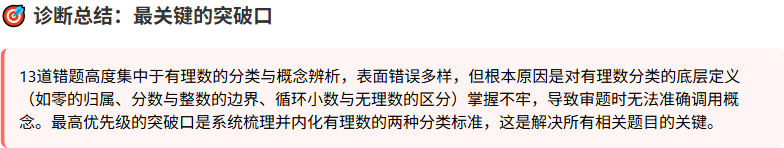 错题透镜真实报告：13 道错题的整体诊断总结，收口到有理数分类定义这一个突破口