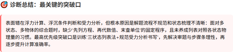 错题分析报告:9 道物理错题的整体诊断总结,收口到解题流程不规范这一个突破口