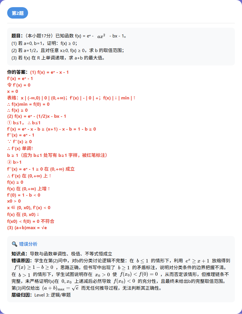 错题原题卡片：第 2 题导数恒成立，分类边界处 b≤1 与 b≥1 混写被红笔标注
